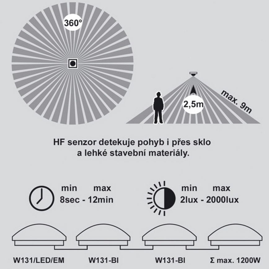 LED Iluminação de teto de emergência com sensor VICTOR LED/18W/230V IP44 3000K