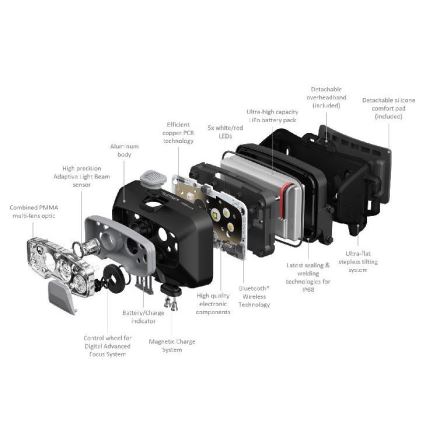 Ledlenser HF8R Core - Lanterna frontal recarregável com LED regulável, 2000 mAh, IP68, 800 lm, 60 h, cinzenta