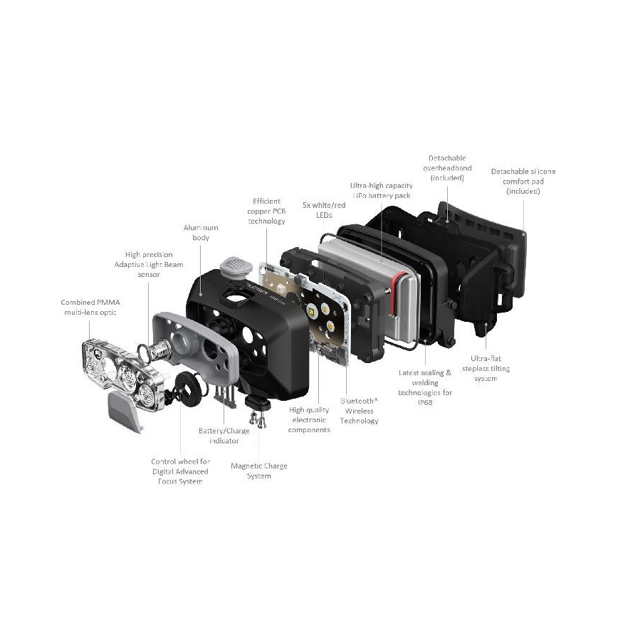 Ledlenser HF8R Core - Lanterna frontal recarregável com LED regulável, 2000 mAh, IP68, 800 lm, 60 h, cinzenta