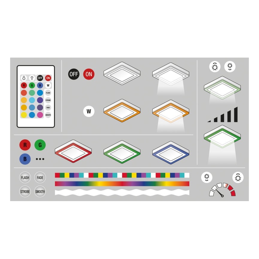 Ledvance - Plafon LED RGB regulável LED/38W/230V + controlo remoto