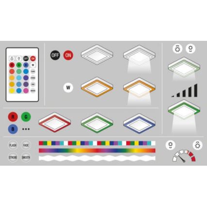 Ledvance - Luz de teto de inundação RGB LED LED/19W/230V + RC