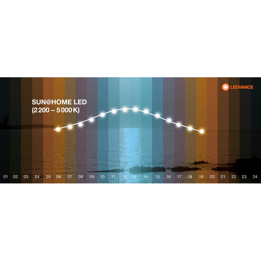 Ledvance - Painel LED com regulação SUN@HOME LED/35W/230V 2200-5000K CRI 95 Wi-Fi