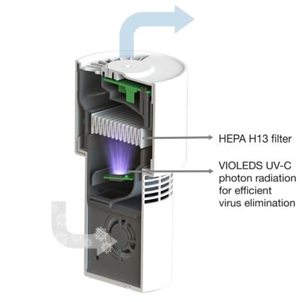 Ledvance - Purificador de ar portátil com filtro HEPA PURIFIER UVC/4,5W/5V USB