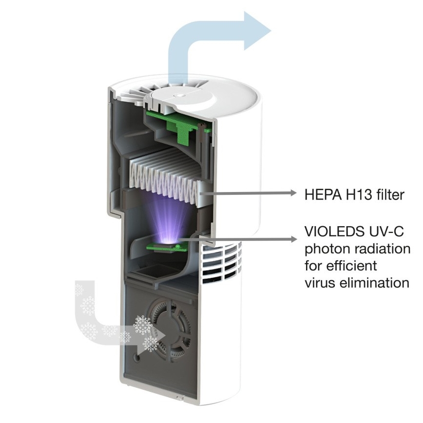 Ledvance - Purificador de ar portátil com filtro HEPA PURIFIER UVC/4,5W/5V USB