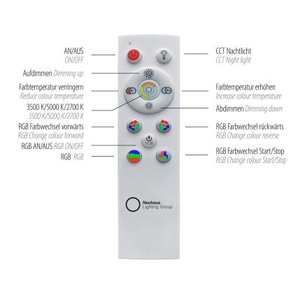 Leuchten Direkt 15556-18 - Iluminação de teto RGBW com regulação GALACTICA LED/32W/230V 2700-5000K + controlo remoto