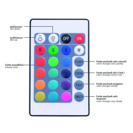 Leuchten Direkt 81209-70 - Tira LED RGB com regulação TEANIA 3m 16,2W/12/230V + controlo remoto