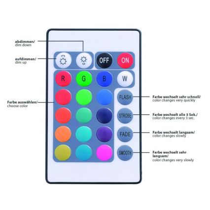 Leuchten Direkt 81209-70 - Tira LED RGB com regulação TEANIA 3m 16,2W/12/230V + controlo remoto