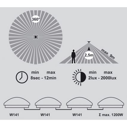 Luz de teto de casa de banho LED com sensor VICTOR LED/25W/230V IP44
