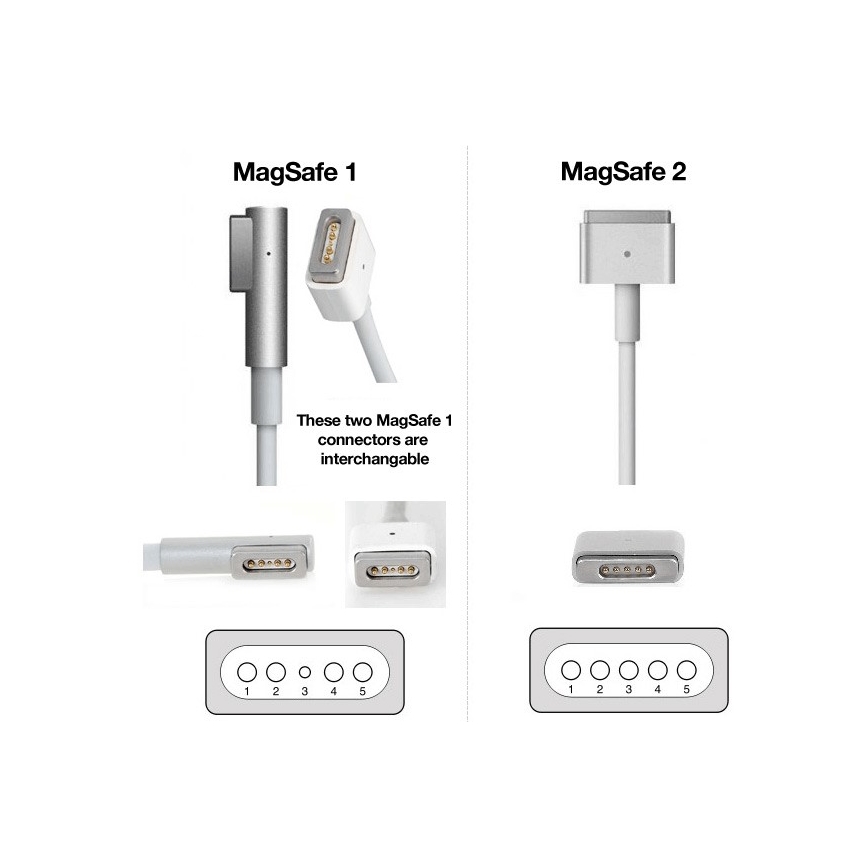 PATONA-Carregador 16,5V/3,65A 60W Apple MacBook Air A1436, A1465, A1466 MagSafe 2