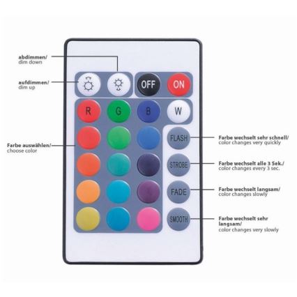 Paul Neuhaus 1205-70 - Tira LED RGB com regulação TEANIA 10m LED/30W/12/230V + controlo remoto