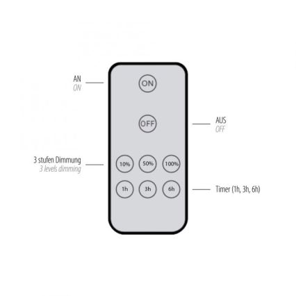 Paul Neuhaus 8153-79 - Iluminação de parede LED com regulação PUNTUA LED/1,3W/3,7V 2200 mAh + comando