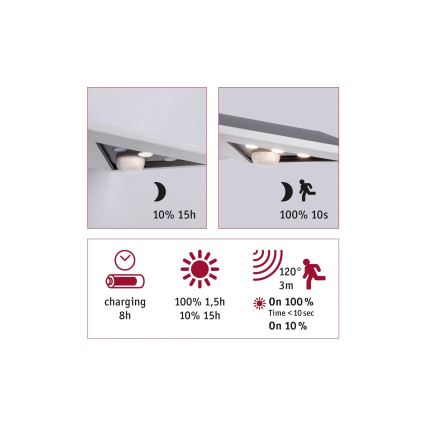 Paulmann 94244 - Aplique de parede solar LED 1,2 W IP44 com sensor YOKO 3,7 V 1800 mAh branco