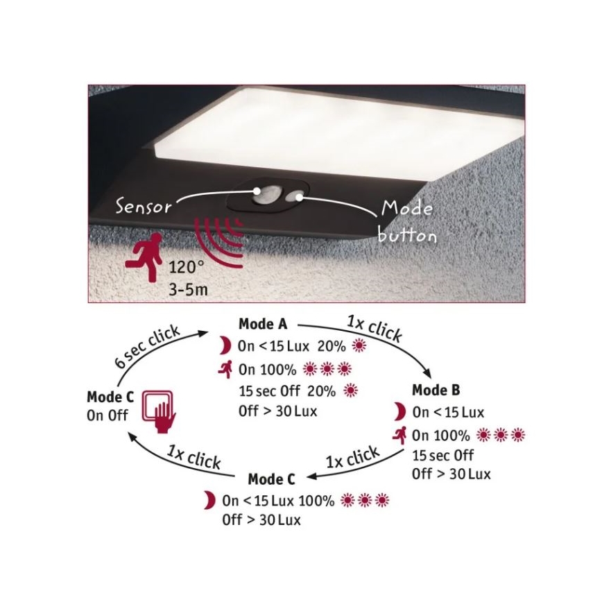 Paulmann 94333 - LED/7,4W IP44 Iluminação de parede exterior com sensor HOUSE 230V
