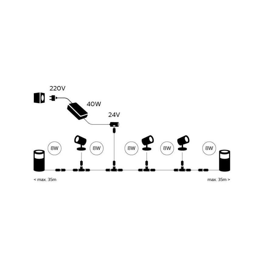 Philips - Fonte de alimentação Hue 40W/24V IP67