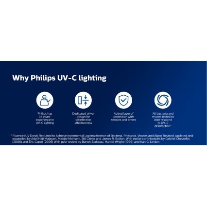 Philips - Candeeiro germicida com sensor UV-C/24W/230V