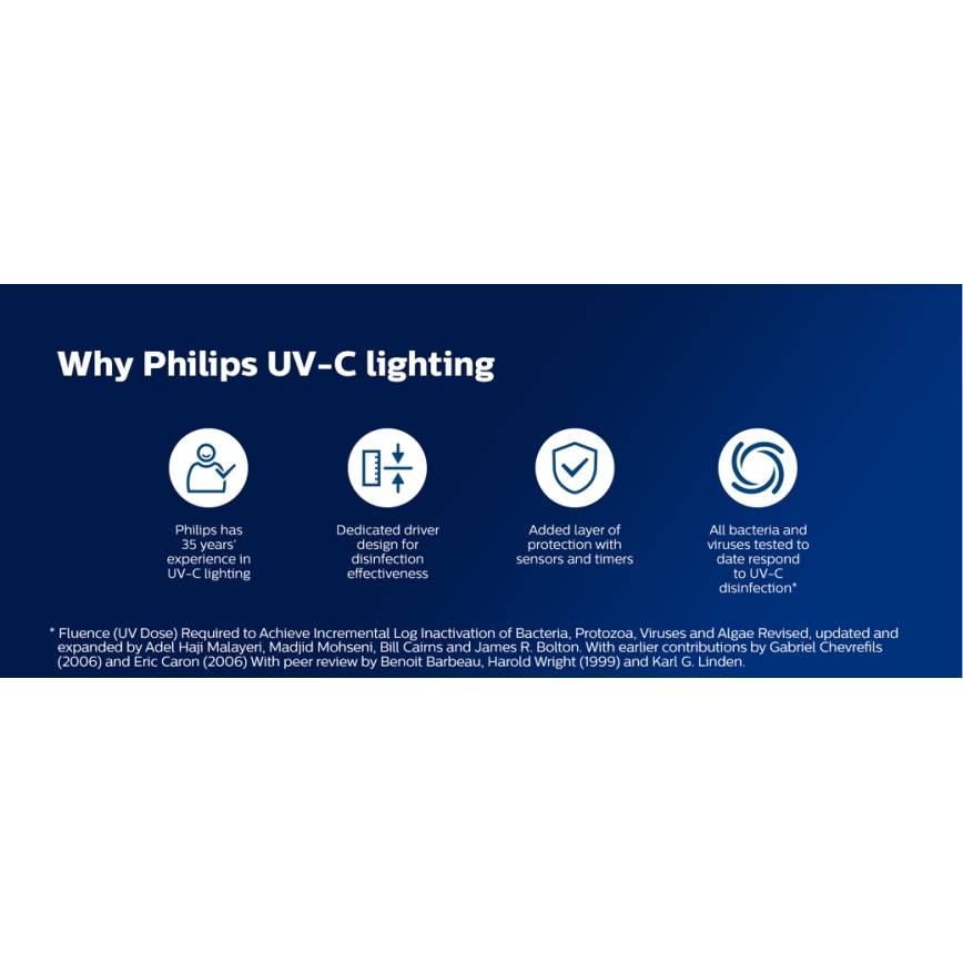 Philips - Candeeiro germicida com sensor UV-C/24W/230V