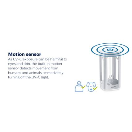 Philips - Candeeiro germicida com sensor UV-C/24W/230V