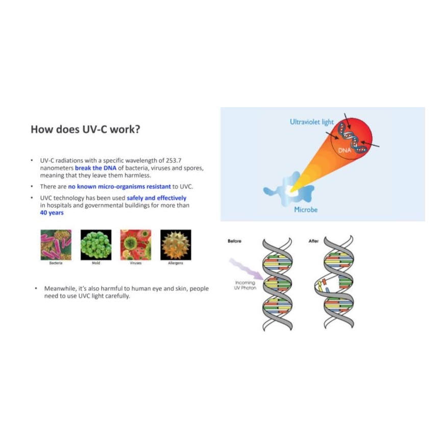 Philips - Candeeiro germicida com sensor UV-C/24W/230V