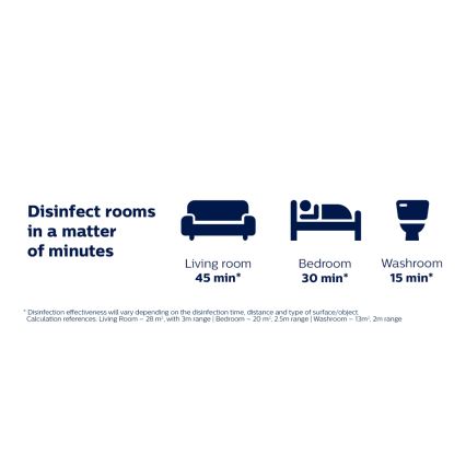 Philips - Candeeiro germicida com sensor UV-C/24W/230V