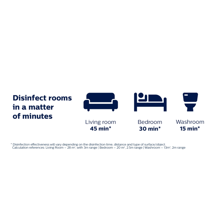 Philips - Candeeiro germicida com sensor UV-C/24W/230V