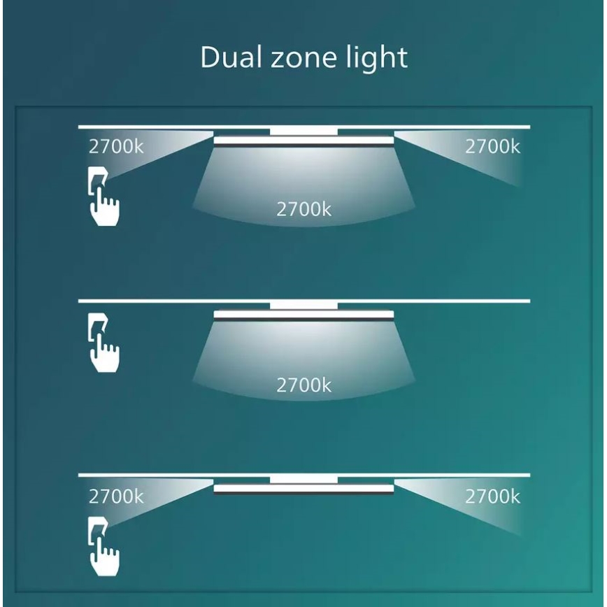 Philips - Iluminação de teto LED com regulação SCENE SWITCH LED/18W/230V diâmetro 30 cm 2700K branco