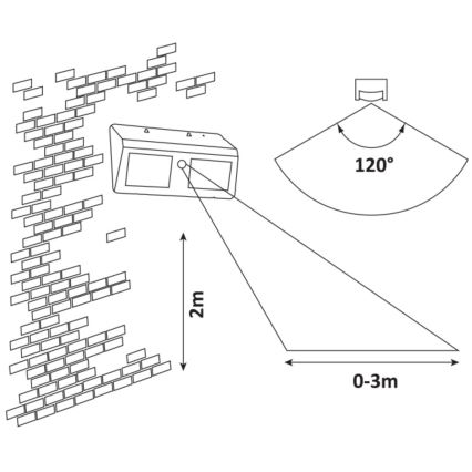 Rabalux - Iluminação solar de parede LED com sensor IP44
