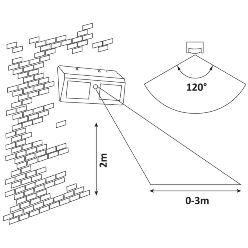 Rabalux - Iluminação solar de parede LED com sensor IP44
