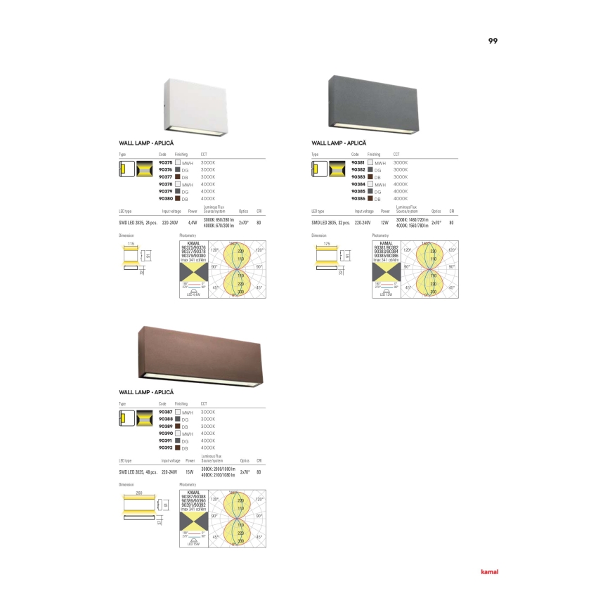 Redo 90376 - Iluminação de parede exterior LED KAMAL LED/4,4W/230V 3000K IP54 cinzento