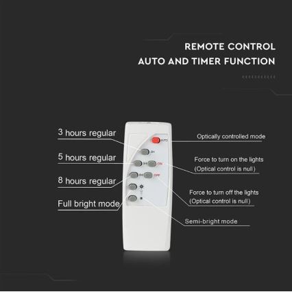 Refletor solar LED regulável LED/16W/3,2V 4000K IP65 10000 mAh + controlo remoto