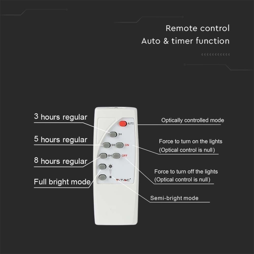 Projetor solar LED para exterior LED/20W/3,2V IP65 6400K 20000 mAh + controlo remoto