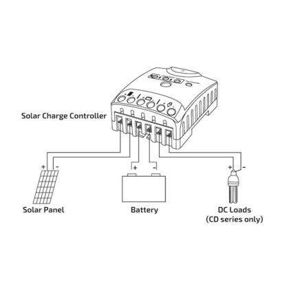 Regulador de carregamento solar 10A 12/24V