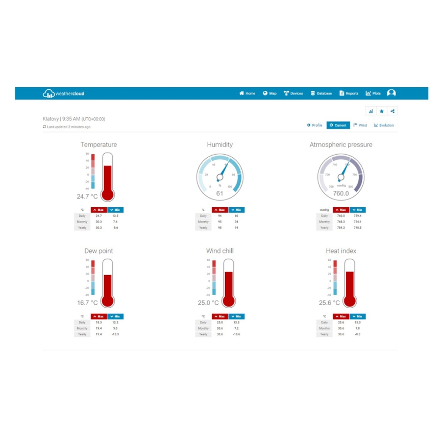 Sencor - Estação meteorológica profissional com ecrã LCD 1xCR2032 + 3xAA Wi-Fi