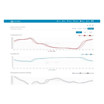 Sencor - Estação meteorológica profissional com ecrã LCD 1xCR2032 + 3xAA Wi-Fi