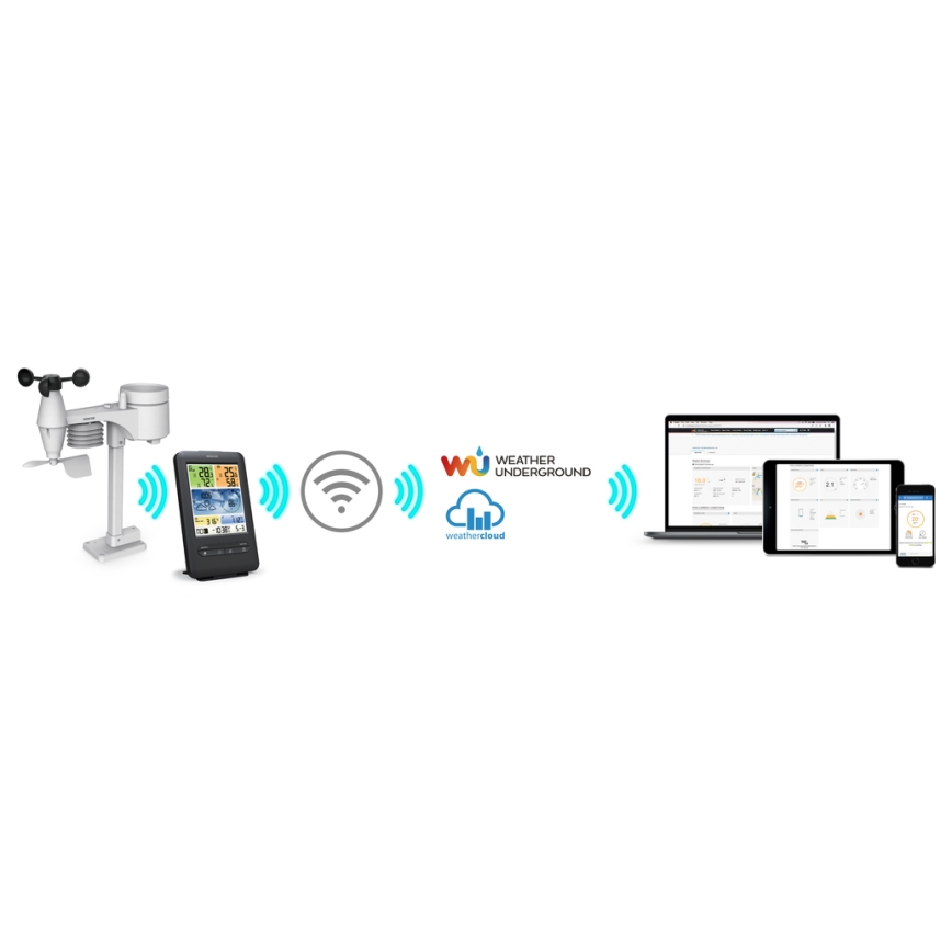 Sencor - Estação meteorológica profissional com ecrã LCD 1xCR2032 + 3xAA Wi-Fi