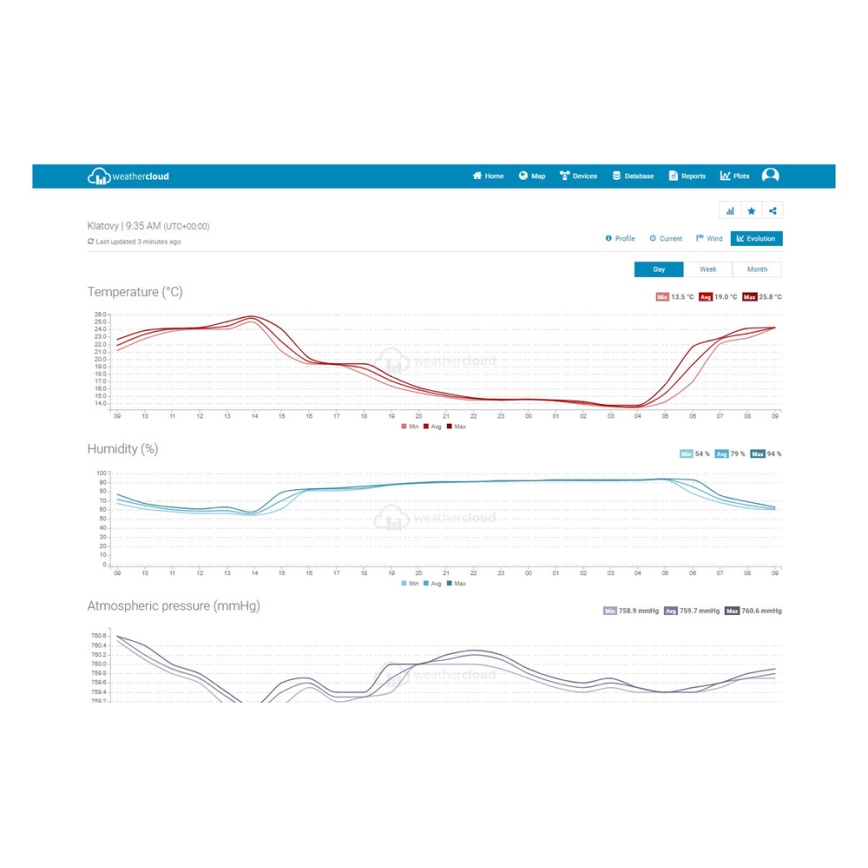 Sencor - Estação meteorológica profissional com ecrã LCD 5V/1xCR2032 + 3xAA Wi-Fi