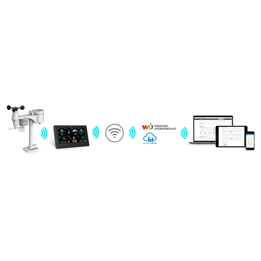 Sencor - Estação meteorológica profissional com ecrã LCD 5V/1xCR2032 + 3xAA Wi-Fi