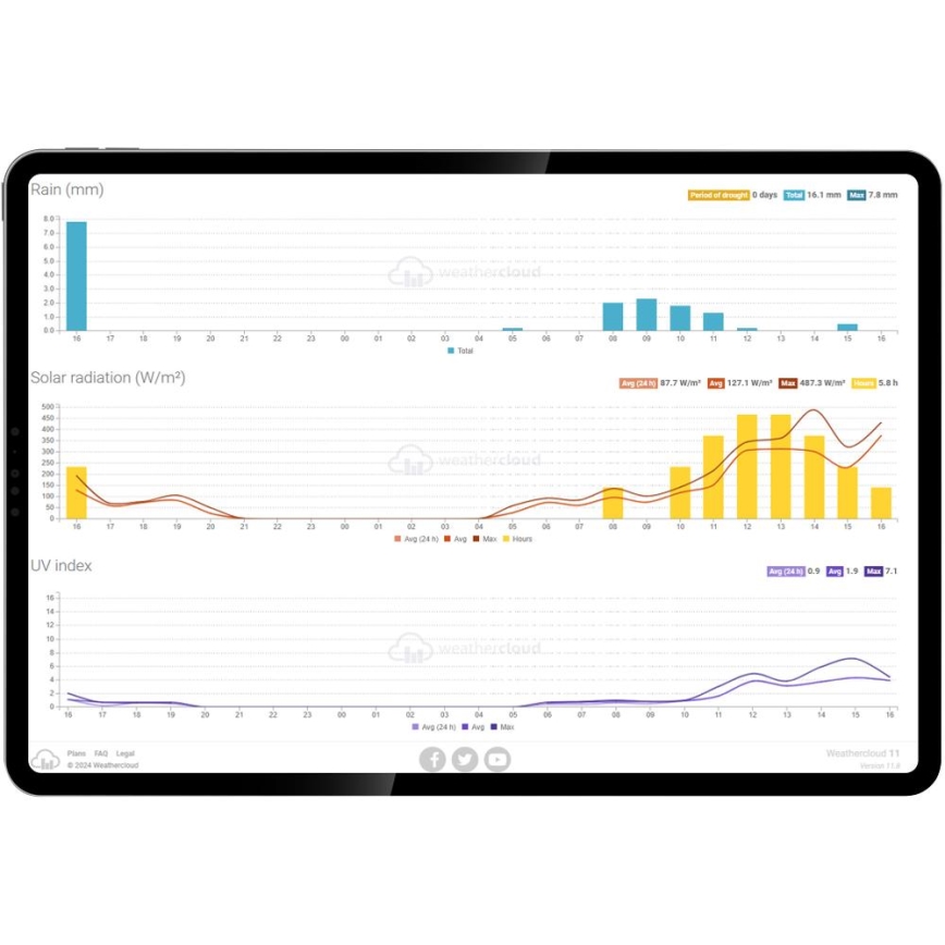 Sencor - Estação meteorológica profissional com ecrã LCD e despertador 5V/1xCR2032 + 3xAA Wi-Fi