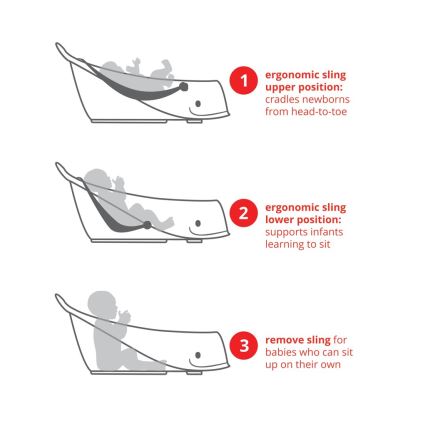 Skip Hop - Banheira infantil com almofada ergonômica MOBY 3 branca