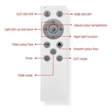 Telefunken 318806TF - Iluminação de teto LED RGBW com regulação LED/24W/230V 3000-6500K + comando