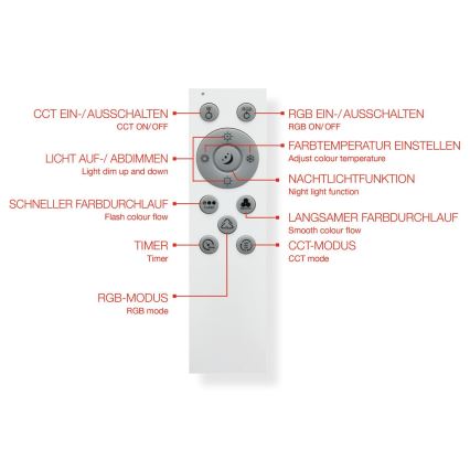 Telefunken 319106TF - Iluminação de teto RGBW com regulação LED/24W/230V 2700-6500K branco + controlo remoto