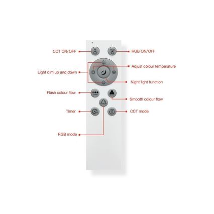 Telefunken 319306TF - LED RGBW Iluminação com regulação LED/22W/230V 2700-6500K + controlo remoto