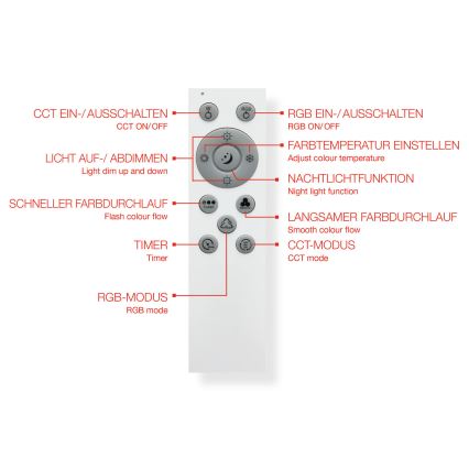 Telefunken 319406TF - Iluminação de teto RGBW com regulação LED/24W/230V 2700-6500K branco + controlo remoto