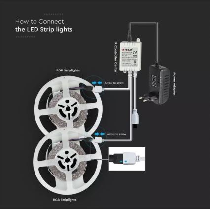 Tira LED RGB com regulação 2x5m LED/4,8W/230V + controlo remoto
