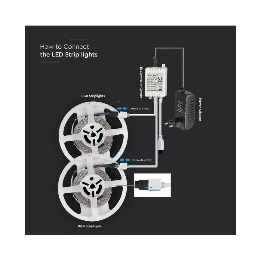 Tira LED RGB com regulação 2x5m LED/4,8W/230V + controlo remoto