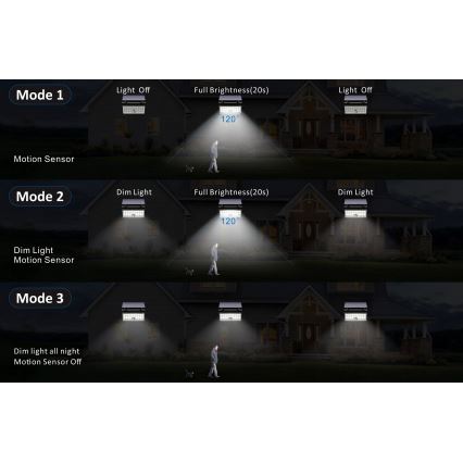 Top Light - Candeeiro Solar de parede LED com sensor HELEON PRO LED/8W/3,7V IP65 4000K