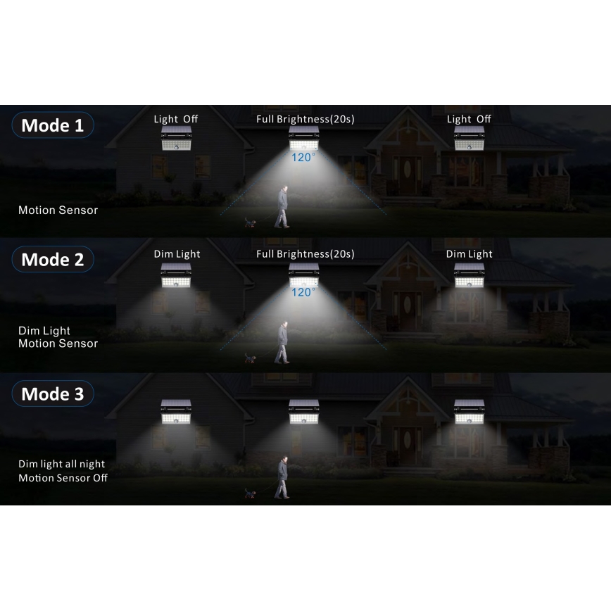 Top Light - Candeeiro Solar de parede LED com sensor HELEON PRO LED/8W/3,7V IP65 4000K