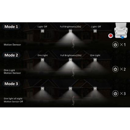 Top Light - Candeeiro Solar de parede LED HELEON S LED/5W/3,7V IP65 4000K