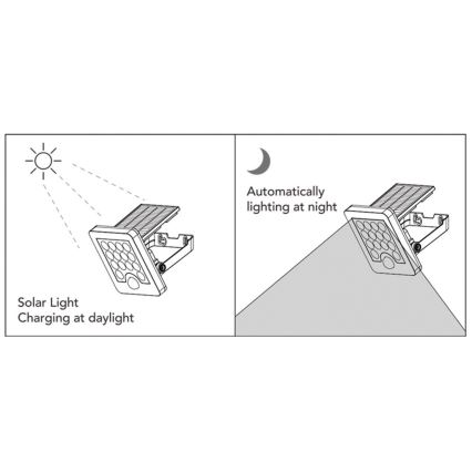 Top Light - Candeeiro Solar de parede LED HELEON S LED/5W/3,7V IP65 4000K