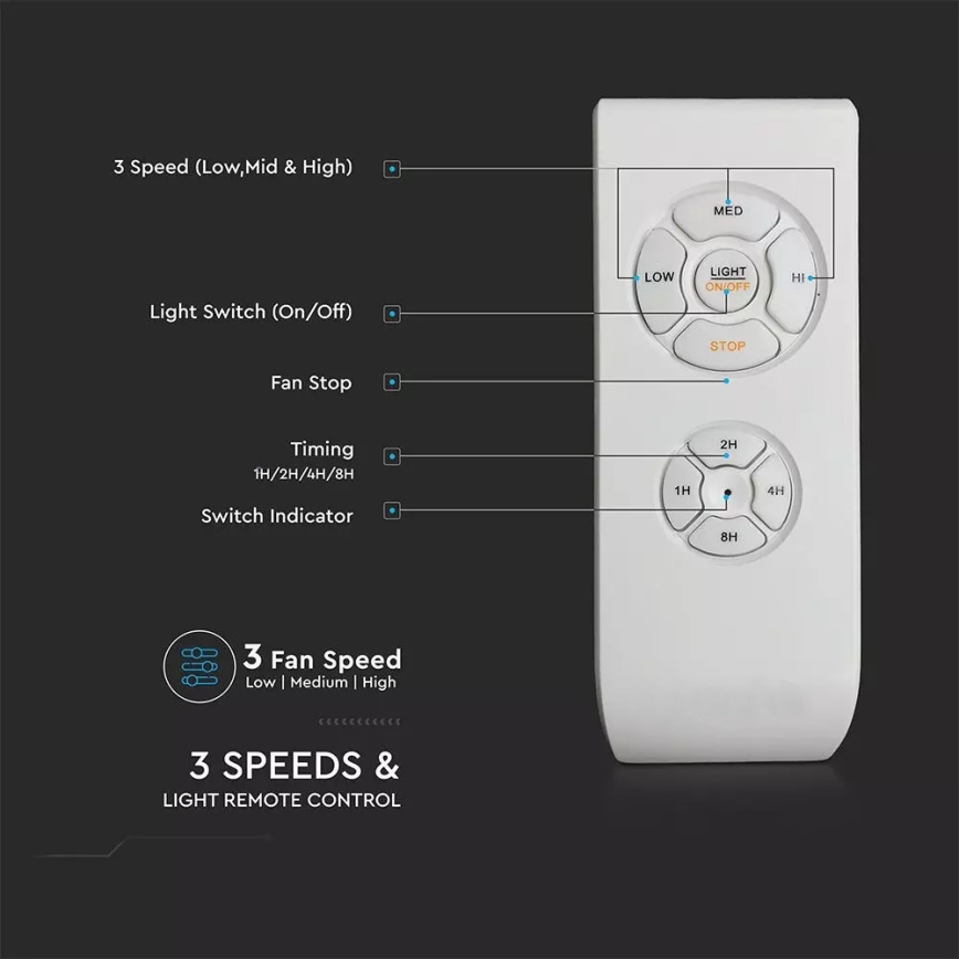 Ventoinha de teto LED/15W/230V 3000K/4000K/6400K + controlo remoto