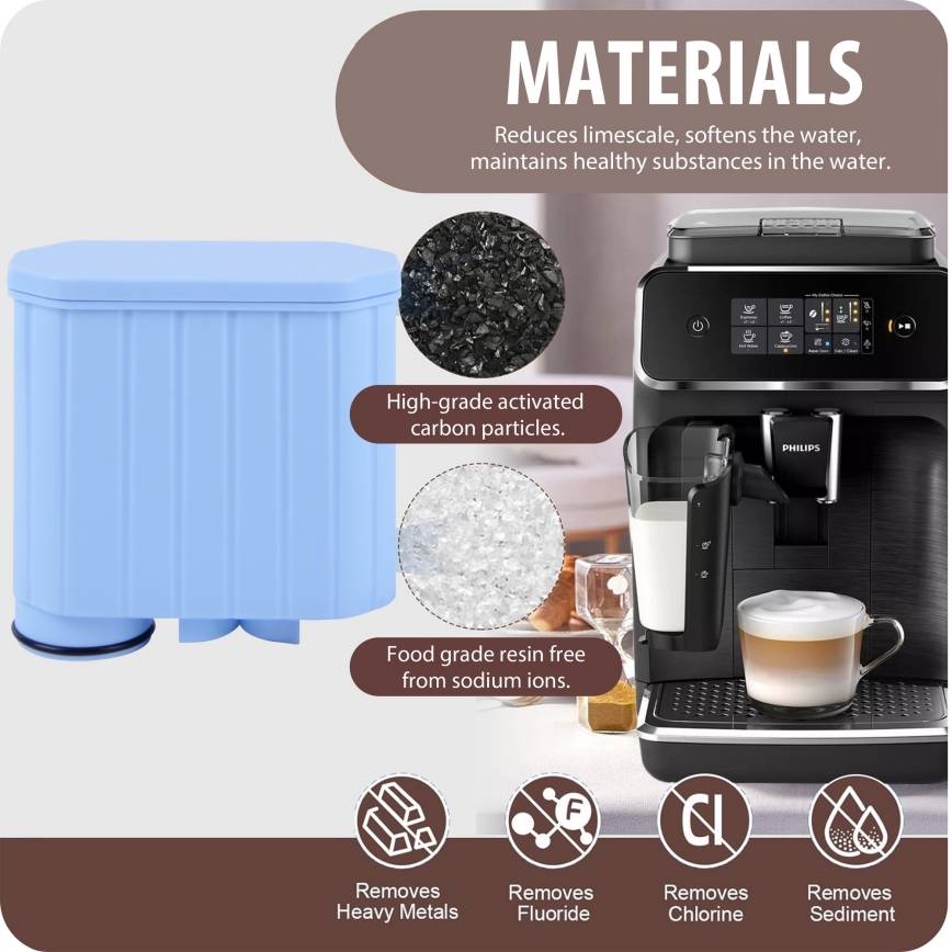 Winner Group - Máquina de café filtro Philips